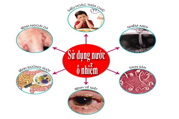 Tác hại của việc dùng nước sinh hoạt bẩn